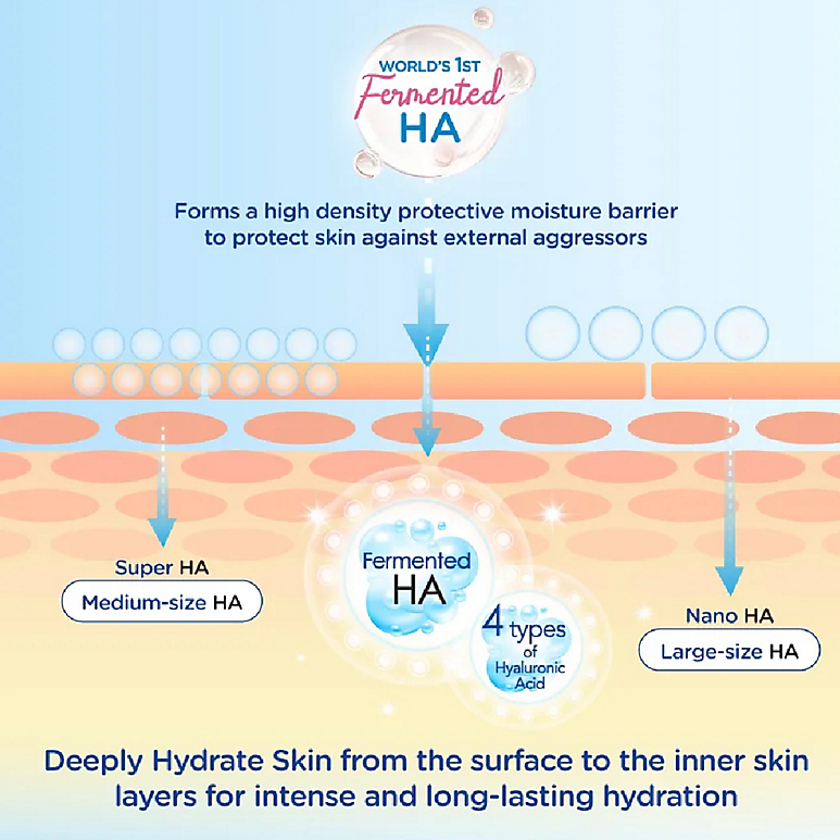 Hada Labo Gokujun Premium Hyaluronic Acid Lotion