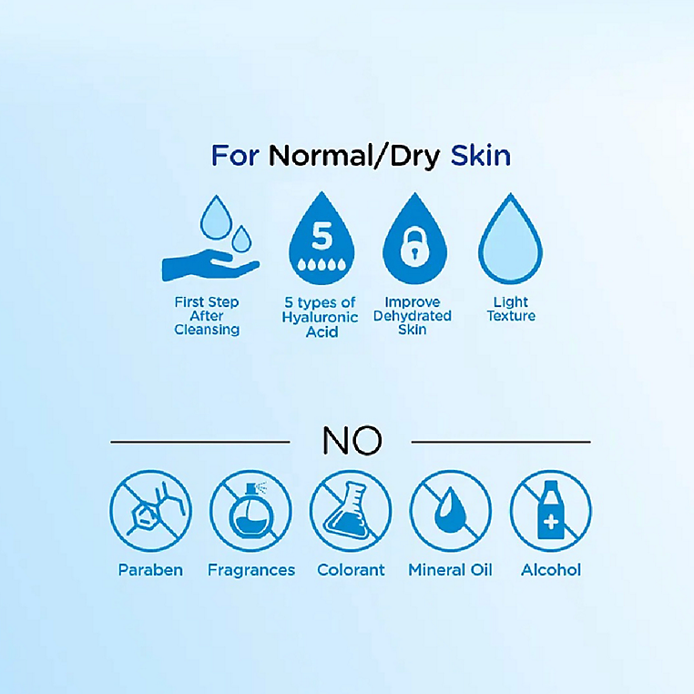 Hada Labo Gokujun Premium Hyaluronic Acid Lotion